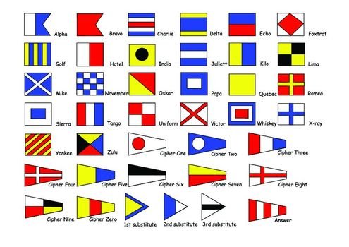 Set of Nautical Flags with Meanings free image download