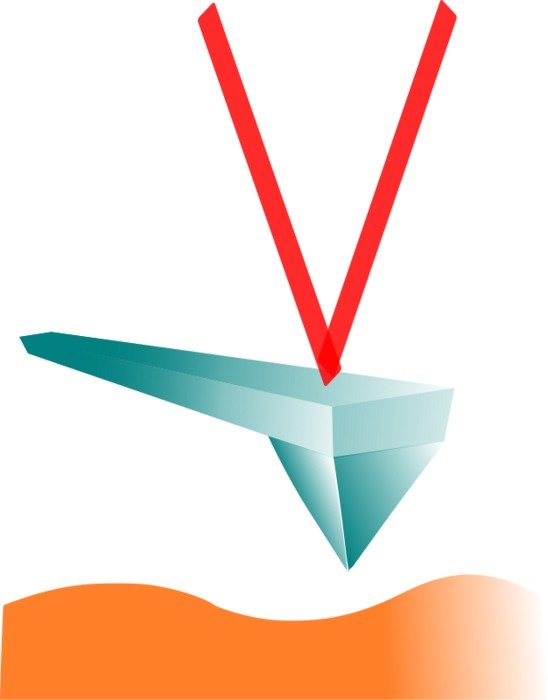 AFM Tip With Laser And Surface
