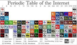 Periodic Table N2