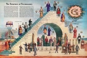 Freemasons Knights Templar
