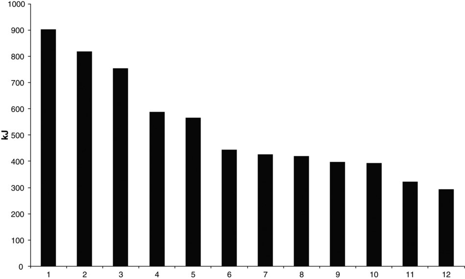 Food Chart as picture for clipart
