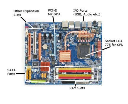 Computer Motherboard Diagram With Label