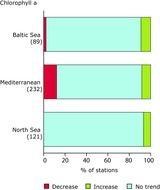 What Does Mediterranean Sea Mean