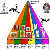Food Pyramid Clip Art N25