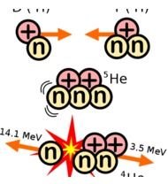 Nuclear Fusion Reaction N6