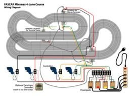 Ho Slot Car Track Layouts