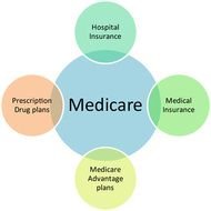 Medicare Clip Art N3