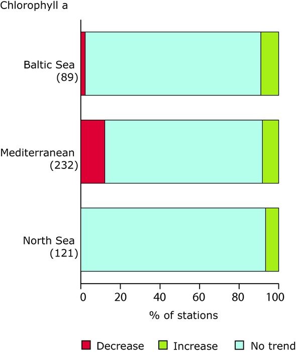 What Does Mediterranean Sea Mean