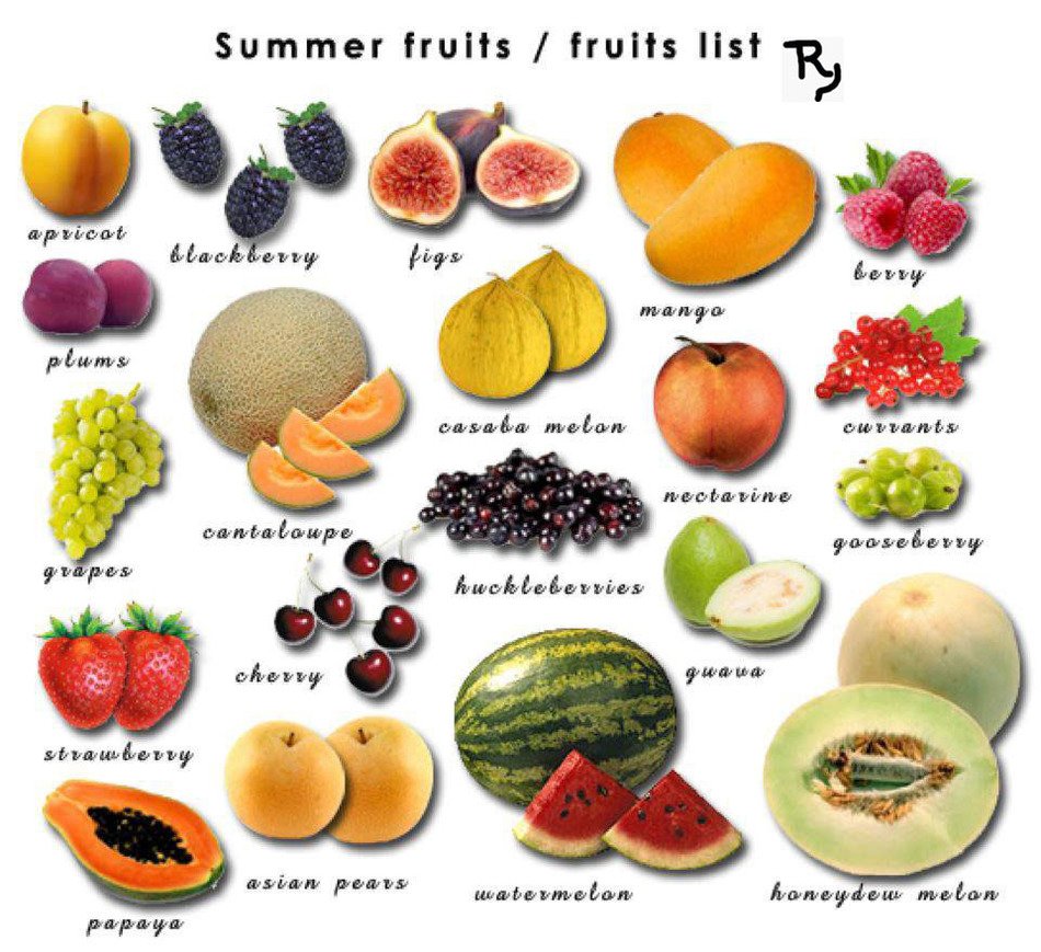 List All Fruits Name Drawing Free Image Download