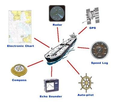 Old Ship Navigation Tools