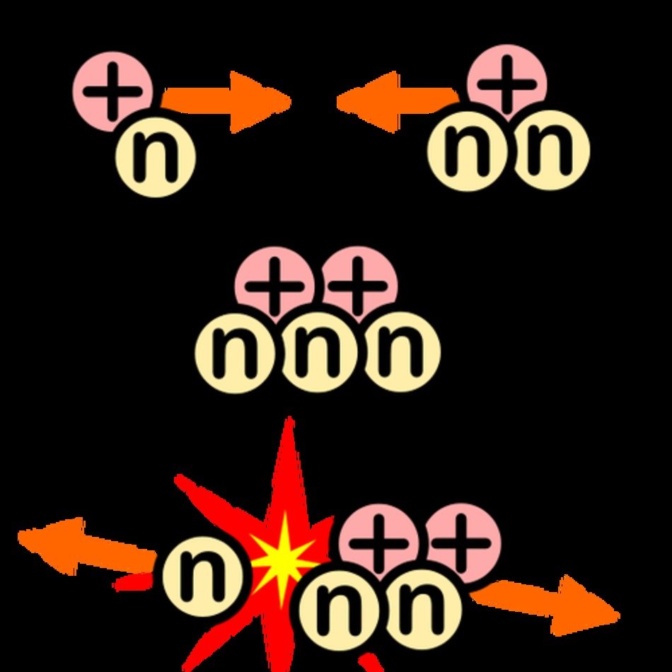 Nuclear Fusion Reaction N6