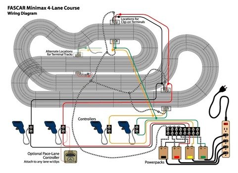 Ho Slot Car Track Layouts
