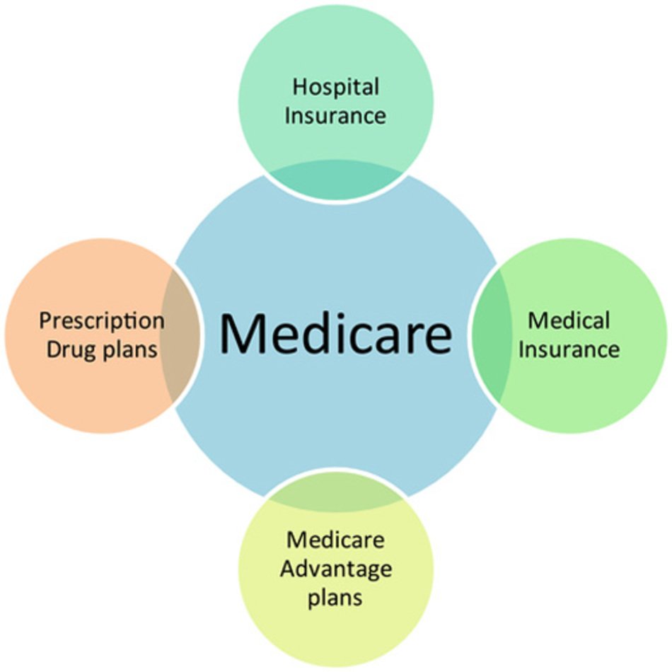 Medicare Clip Art N3