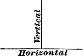 drawing of vertical and horizontal line