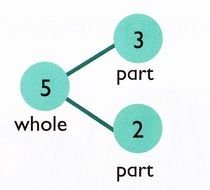 Number drawing