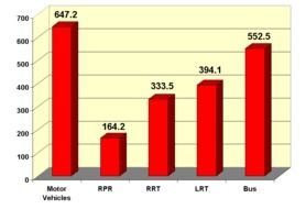 red Bar Graph drawing