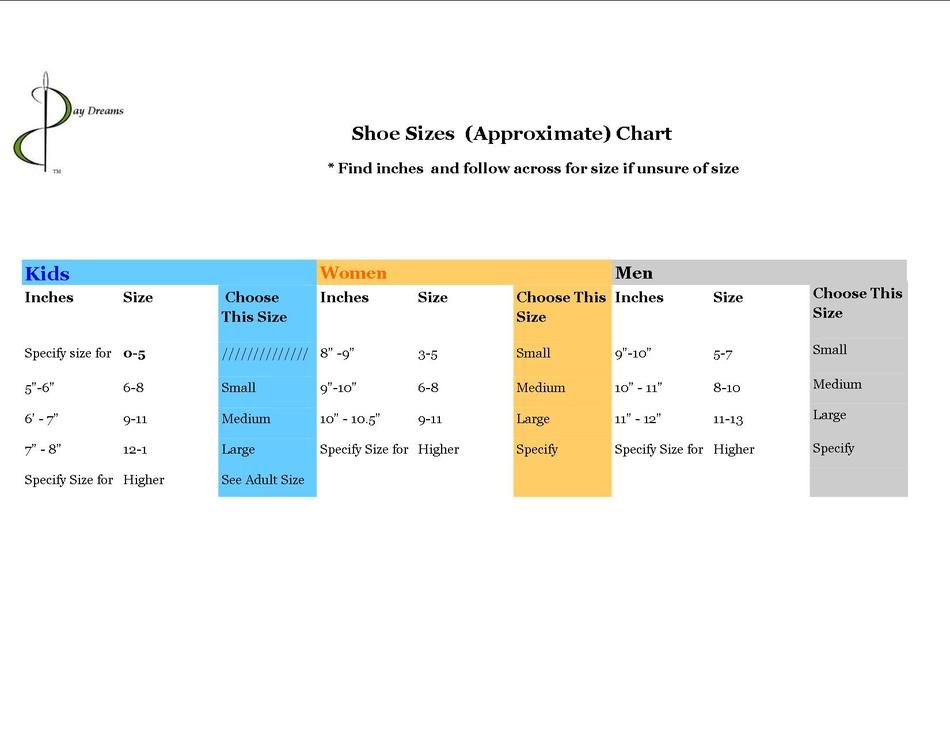 Chart of Needle Size