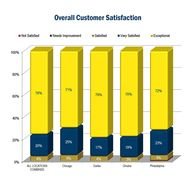 Customer Satisfaction Survey