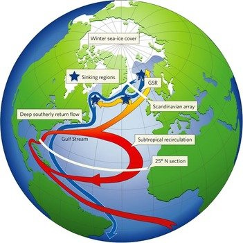 Gulf Stream Current