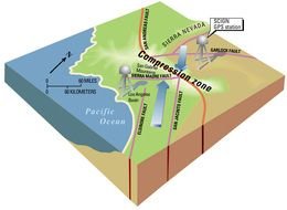 illustration of Haiti earthquake of 2014