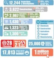 Safety Topics