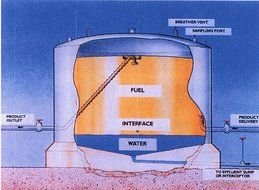 Fuel Storage Tank Vents as a picture for clipart