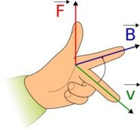 Force Field Clip Art