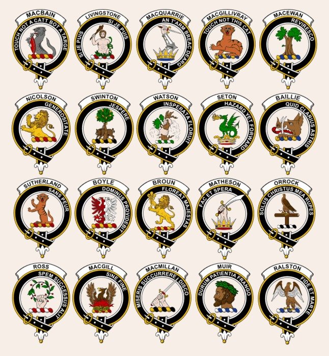 Scottish Clan Names
