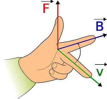 Force Field Clip Art