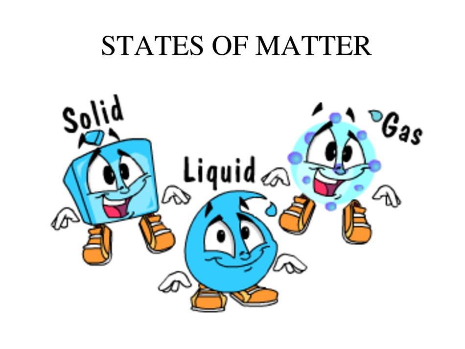 Matter Solid Liquid Gas States
