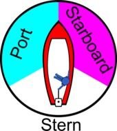 Boat Port Starboard Stern Vector Clip Art N2