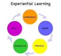 Experiential Learning Model