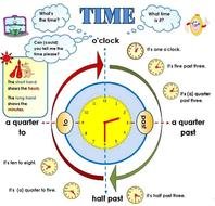 To The Quarter Hour Telling Time