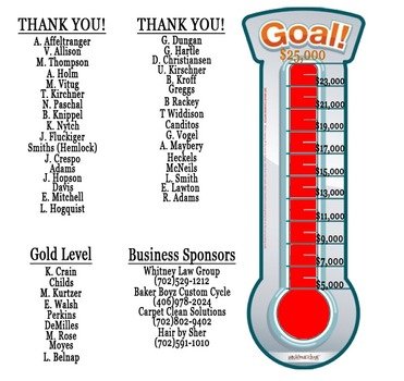 Thermometer Goal Chart N6