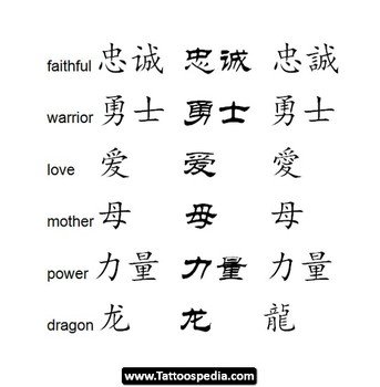 Chinese Symbol For Strength Tattoo