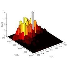 3D Scatter Plot