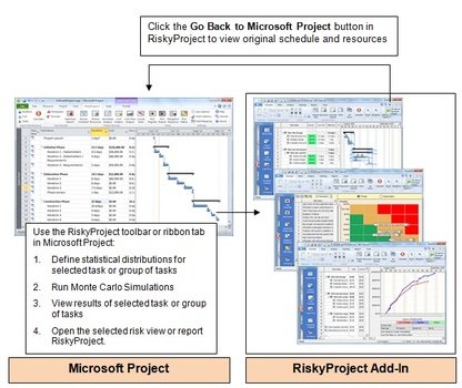 Microsoft Project Schedule