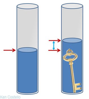Water Displacement