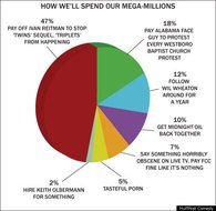 A Pie Chart On Italys Races
