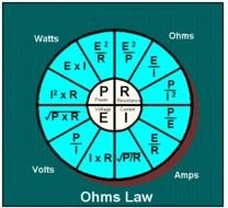 Ohms Law Pie Chart