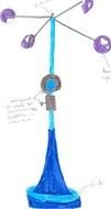 principle of anemometer operation