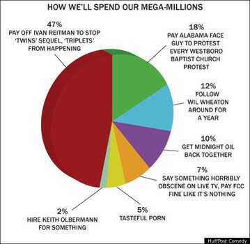 A Pie Chart On Italys Races