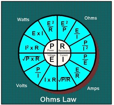 Ohms Law Pie Chart