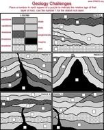 Geology Minerals Charts