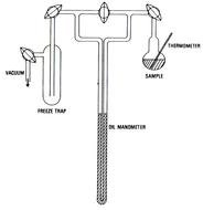 Water Measurements as a picture for clipart