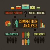 Competitor analysis