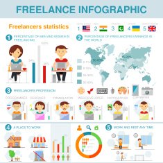 Freelance infographic