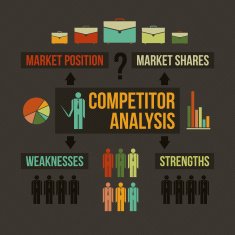 Competitor analysis