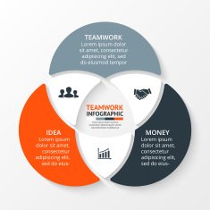 Vector circle infographic Template for cycle diagram graph presentation and N3