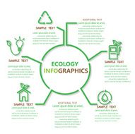 ecology infographics diagram